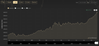 Screenshot 2025-10-14 at 00-59-26 Live-Goldpreis und historische Preischarts GoldBroker.com.png