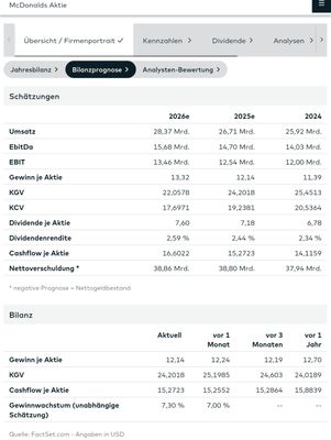 Quelle: comdirect Informer, eingeloggter Zustand/Kundenansicht, abgerufen am 17.10.2025
