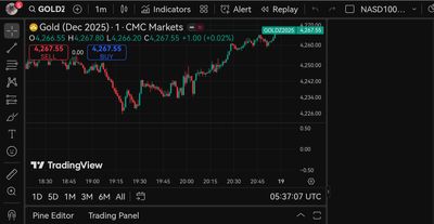 Quelle: tradingview, eingeloggter Zustand/Kundenansicht, abgerufen am 18.10.25
