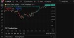 Quelle: tradingview, eingeloggter Zustand/Kundenansicht, abgerufen am 18.10.25