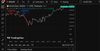 Quelle: tradingview, eingeloggter Zustand/Kundenansicht, abgerufen am 18.10.25