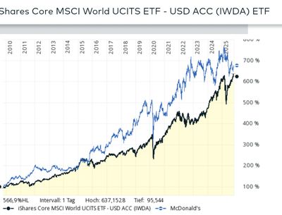 Quelle: comdirect Webseite, eingeloggter Zustand/Kundenansicht, abgerufen am 18.10.2025