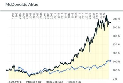 Quelle: comdirect Informer, eingeloggter Zustand/Kundenansicht, abgerufen am 18.10.2025