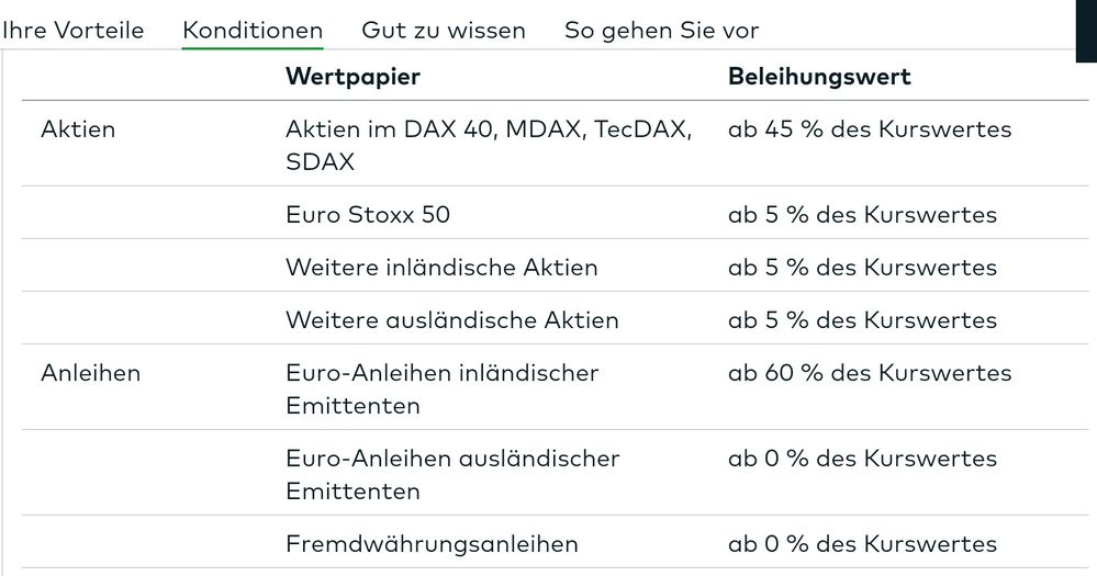 Quelle: comdirect Webseite, eingeloggter Zustand/Kundenansicht, abgerufen am 18.10.2025