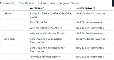 Quelle: comdirect Webseite, eingeloggter Zustand/Kundenansicht, abgerufen am 18.10.2025