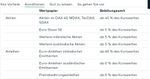 Quelle: comdirect Webseite, eingeloggter Zustand/Kundenansicht, abgerufen am 18.10.2025