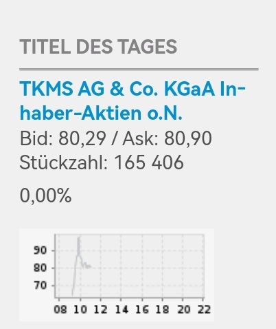 Quelle: Börsenplatz tradegate, abgerufen am 20.10.2025
