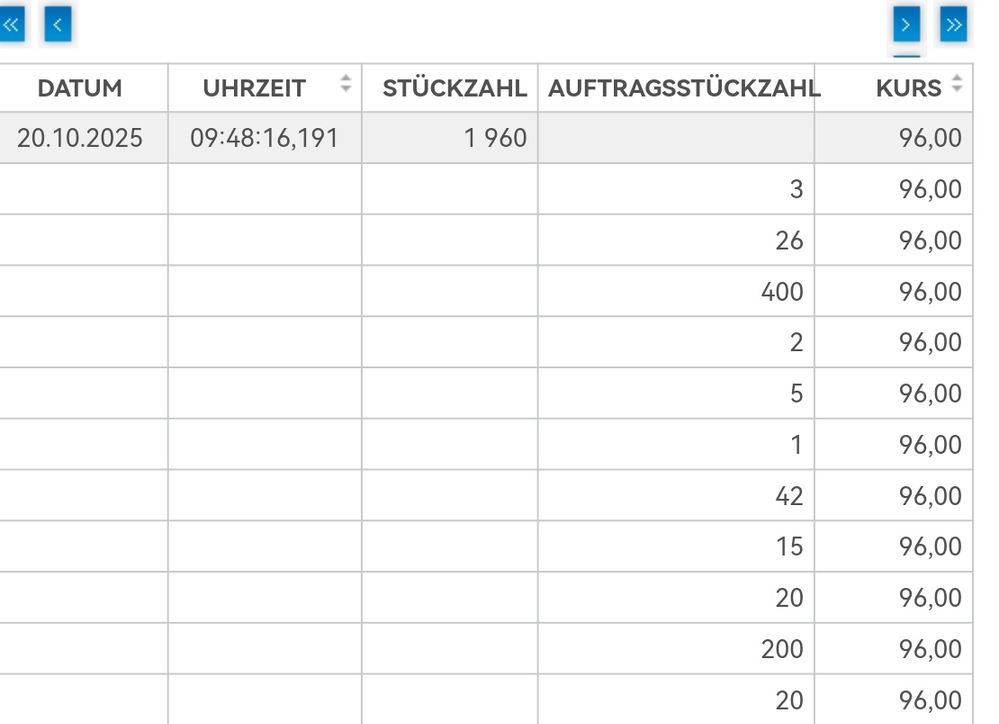 Quelle: Webseite des Börsenplatzes tradegate, Auszug der Quotierung zum bisherigen Höchstkurs, abgerufen am 20.10.2025
