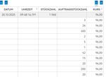 Quelle: Webseite des Börsenplatzes tradegate, Auszug der Quotierung zum bisherigen Höchstkurs, abgerufen am 20.10.2025