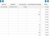 Quelle: Webseite des Börsenplatzes tradegate, Auszug der Quotierung zum bisherigen Höchstkurs, abgerufen am 20.10.2025