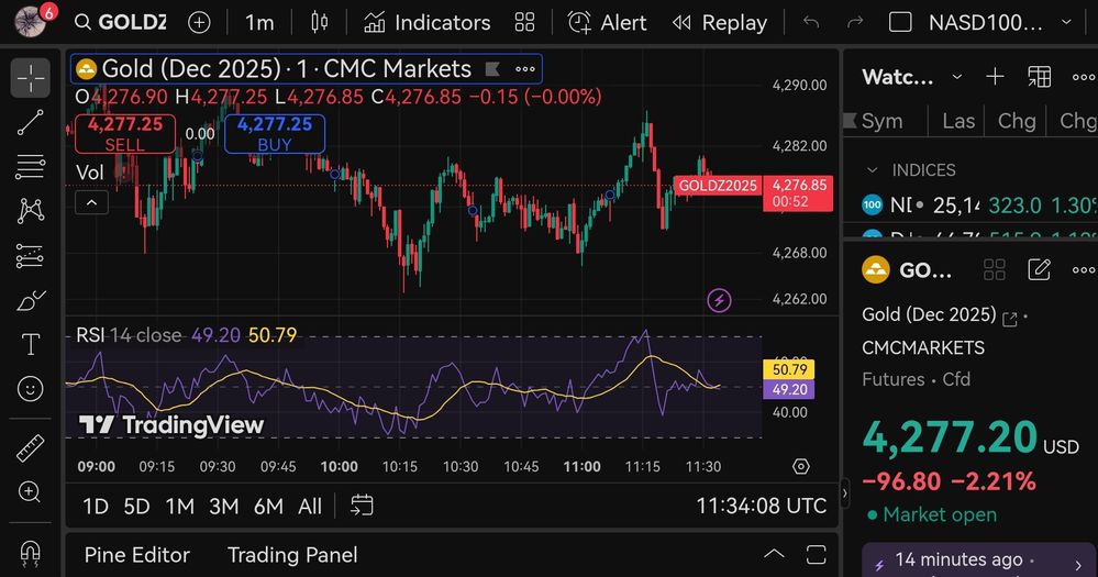 Quelle: tradingview, eingeloggter Zustand/Kundenansicht, abgerufen am 21.10.2025