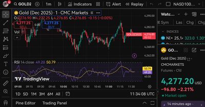 Quelle: tradingview, eingeloggter Zustand/Kundenansicht, abgerufen am 21.10.2025