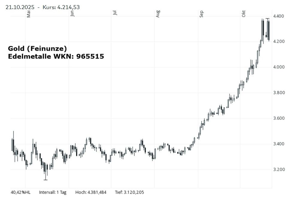 Gold Rücksetzer.jpg