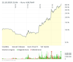 Screenshot 2025-10-21 at 21-19-41 Beyond Meat Aktie Aktienkurs & Charts comdirect Informer.png