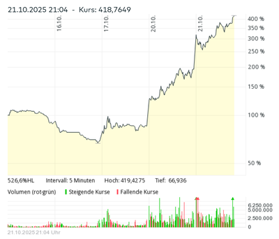 Screenshot 2025-10-21 at 21-19-41 Beyond Meat Aktie Aktienkurs & Charts comdirect Informer.png