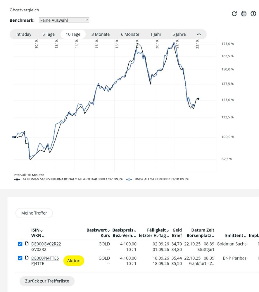 Quelle: comdirect Website, Informer, abgerufen am 22.10.2025