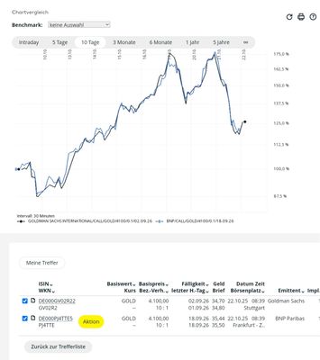 Quelle: comdirect Website, Informer, abgerufen am 22.10.2025