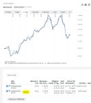 Quelle: comdirect Website, Informer, abgerufen am 22.10.2025