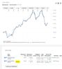 Quelle: comdirect Website, Informer, abgerufen am 22.10.2025