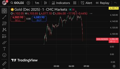 Quelle: tradingview/CMC Markets, abgerufen am 22.10.2025