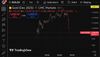 Quelle: tradingview/CMC Markets, abgerufen am 22.10.2025