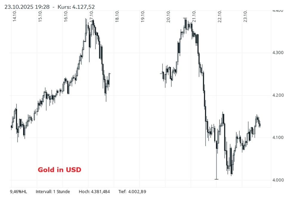 Gold in USD 23 Oktober.jpg