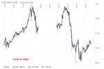 Gold in USD 23 Oktober.jpg
