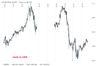 Gold in USD 23 Oktober.jpg