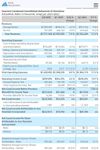 Quelle: Iron Mountain, Investor Relations Seite, abgerufen am 23.10.2025