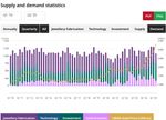 Quelle: World Gold Council, Webseite/öffentliche Ansicht, abgerufen am 29.10.2025