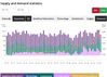Quelle: World Gold Council, Webseite/öffentliche Ansicht, abgerufen am 29.10.2025