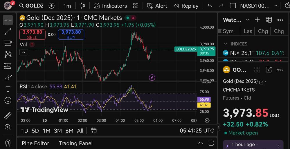 Quelle: Tradingview, eingeloggter Zustand, abgerufen am 29.10.2025