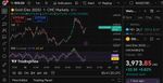Quelle: Tradingview, eingeloggter Zustand, abgerufen am 29.10.2025