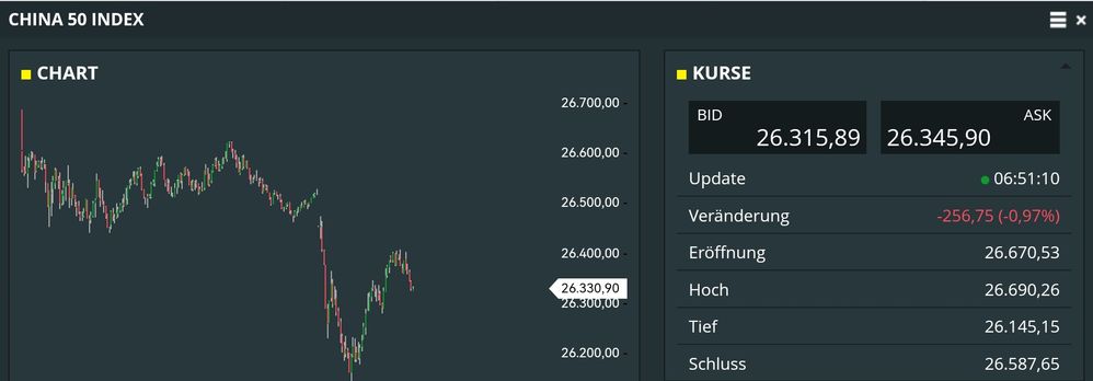 Quelle: comdirect CFD Trader Pro, Kundenansicht/eingeloggter Zustand, abgerufen am 30.10.2025