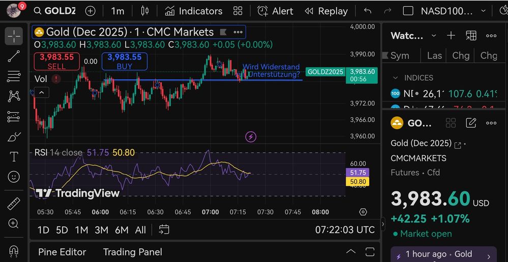 Quelle: tradingview, eingeloggter Zustand, abgerufen am 30.10.2025/08:22 Uhr MEZ