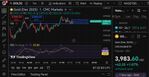 Quelle: tradingview, eingeloggter Zustand, abgerufen am 30.10.2025/08:22 Uhr MEZ