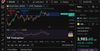 Quelle: tradingview, eingeloggter Zustand, abgerufen am 30.10.2025/08:22 Uhr MEZ