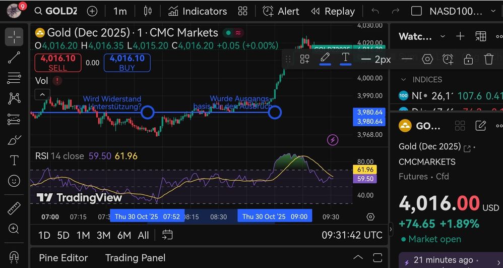 Quelle: tradingview, eingeloggter Zustand, abgerufen am 30.10.2025