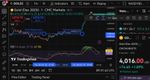 Quelle: tradingview, eingeloggter Zustand, abgerufen am 30.10.2025