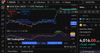 Quelle: tradingview, eingeloggter Zustand, abgerufen am 30.10.2025