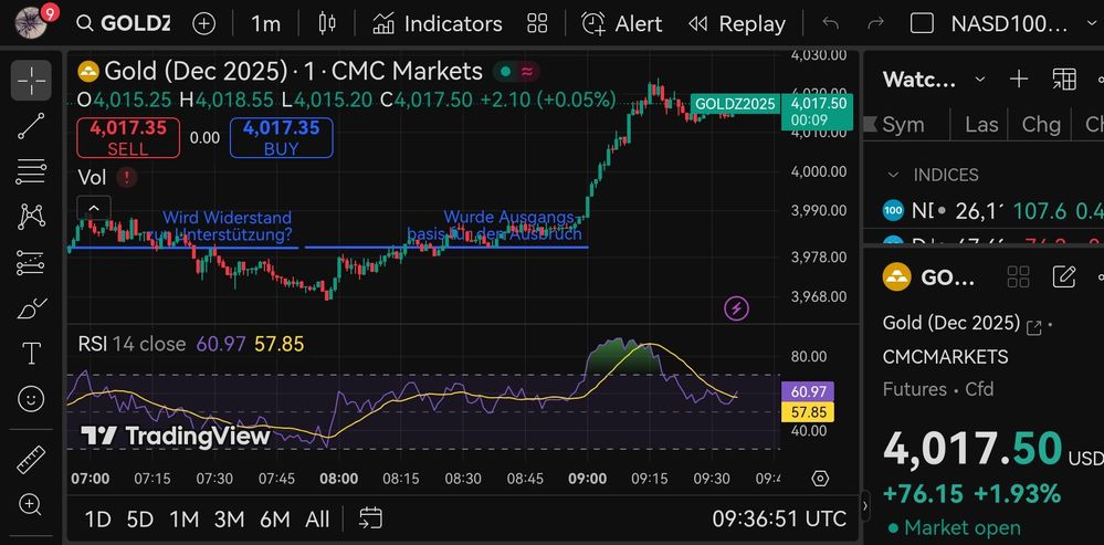 Quelle: tradingview, eingeloggter Zustand, abgerufen am 30.10.2025, eigene Beschriftung