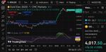 Quelle: tradingview, eingeloggter Zustand, abgerufen am 30.10.2025, eigene Beschriftung