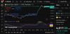 Quelle: tradingview, eingeloggter Zustand, abgerufen am 30.10.2025, eigene Beschriftung