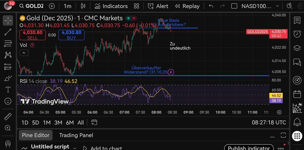 Quelle: tradingview, eingeloggte Ansicht/eigene Notizen, abgerufen am 31.10.2025