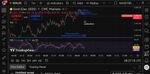 Quelle: tradingview, eingeloggte Ansicht/eigene Notizen, abgerufen am 31.10.2025