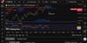 Quelle: tradingview, eingeloggte Ansicht/eigene Notizen, abgerufen am 31.10.2025