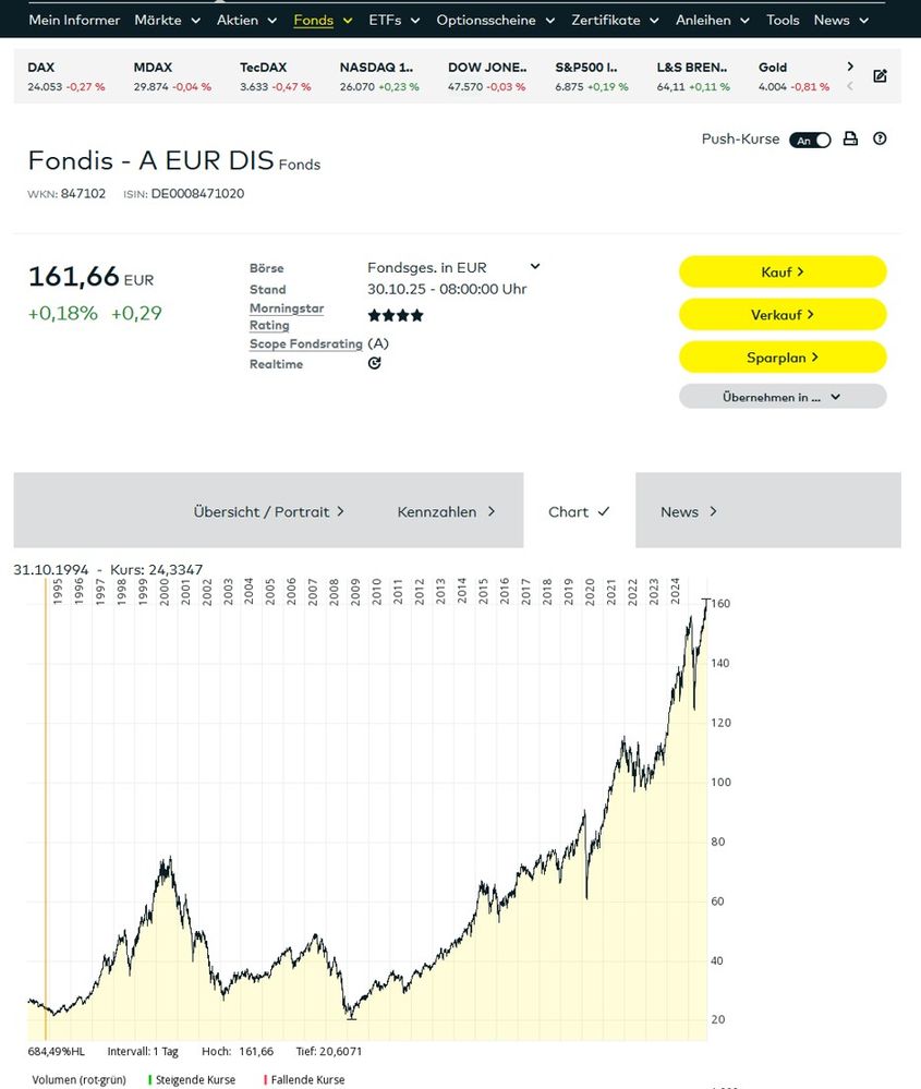 31 Jahre Einmalanlage in einem internationalen Aktienfonds, Quelle: comdirect-Informer