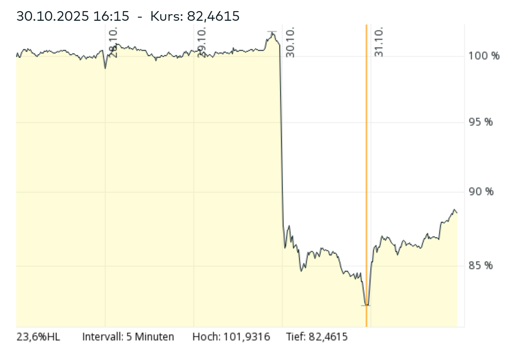 Screenshot 2025-10-31 at 18-39-20 Kongsberg Gruppen Aktie Aktienkurs & Charts comdirect Informer.png