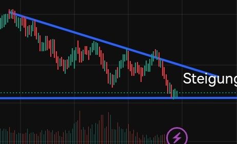 Quelle: tradingview, eingeloggter Zustand, abgerufen am 31.10.2025