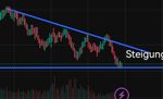 Quelle: tradingview, eingeloggter Zustand, abgerufen am 31.10.2025